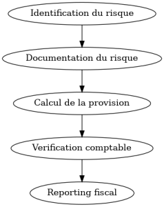 chema_provision_fiscale